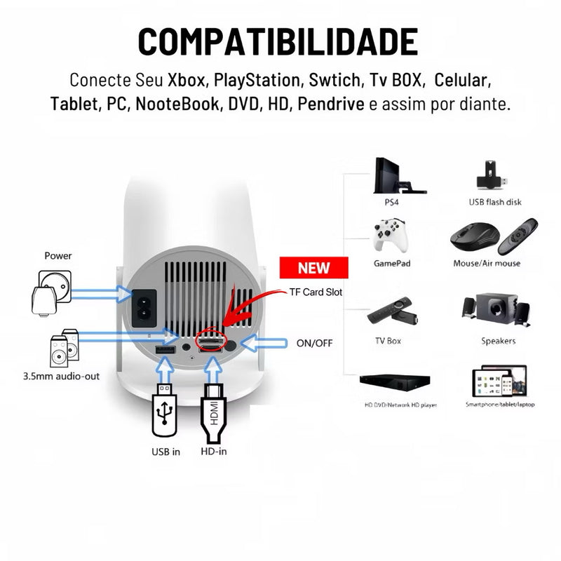 Projetor 4K HD 150 Polegadas Celular, Tv B0x, Xbox, PS, Pc, Wifi HY300 Pro Magcubic Envio Imediato